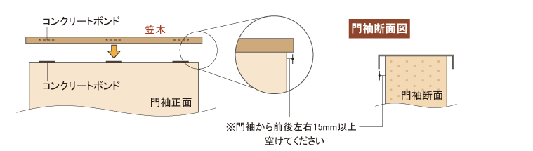 笠木単独タイプ取付図
