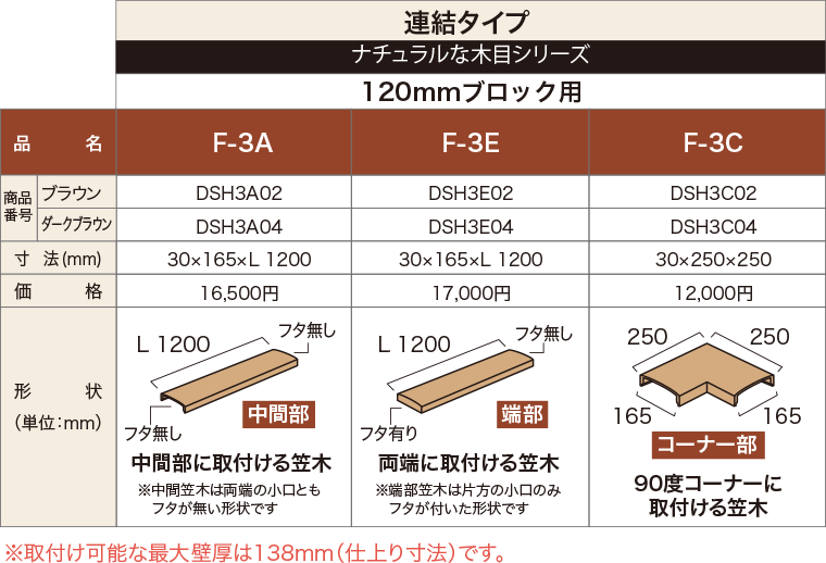 笠木連結タイプ寸法・価格表