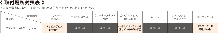 取付場所対照表