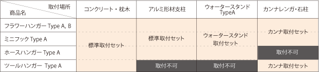 ��t�ꏊ�Ώƕ\