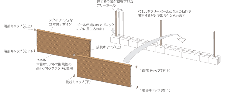 アルファウッドユニットフェンスの取付参考図