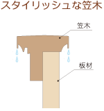 スタイリッシュな笠木