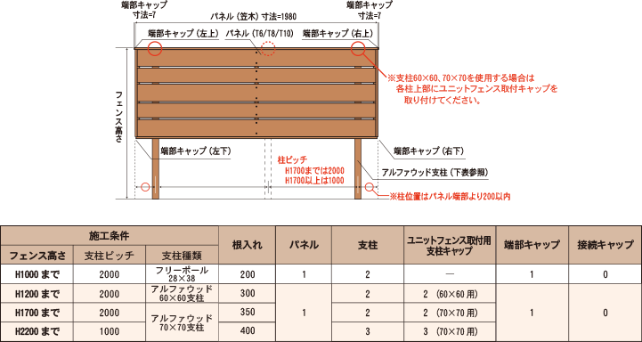 パネルを１枚単独で施工
