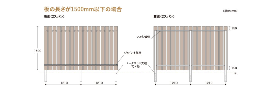 部材拾い出し(板の長さが1500mm以下の場合)|ベータウッド縦張りタイプ