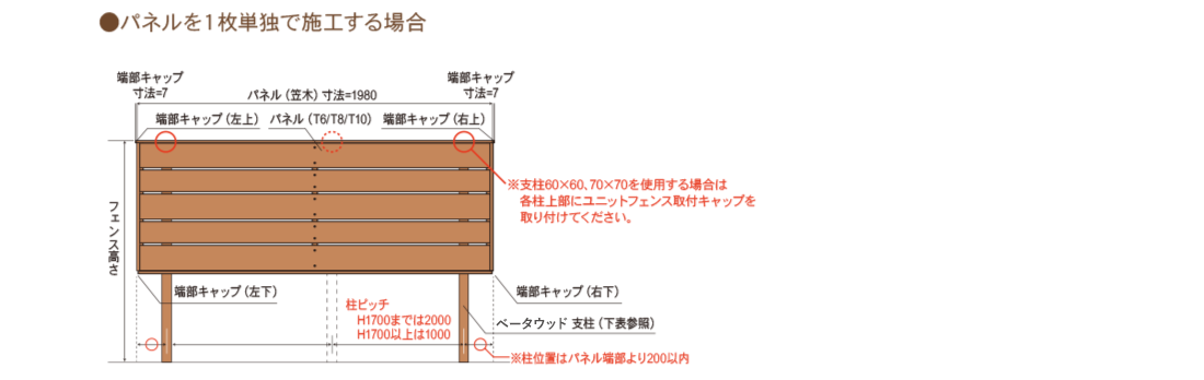 部材拾い出し|ベータウッドユニットフェンス