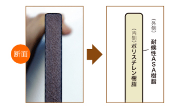 リアルな木目の目隠し樹脂ウッドフェンス｜ベータウッド