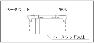 ベータウッド笠木