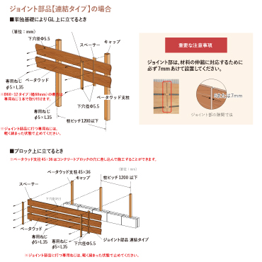 連結タイプ|リアルな木目の目隠し樹脂ウッドフェンス|ベータウッド