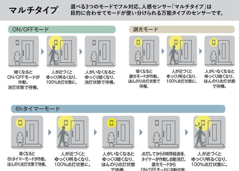人感センサータイプⅡ（マルチ）