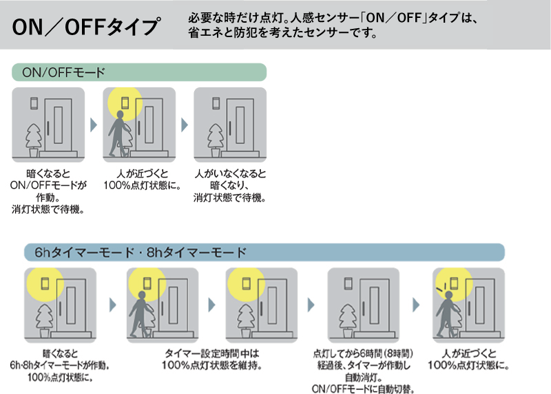人感センサータイプI