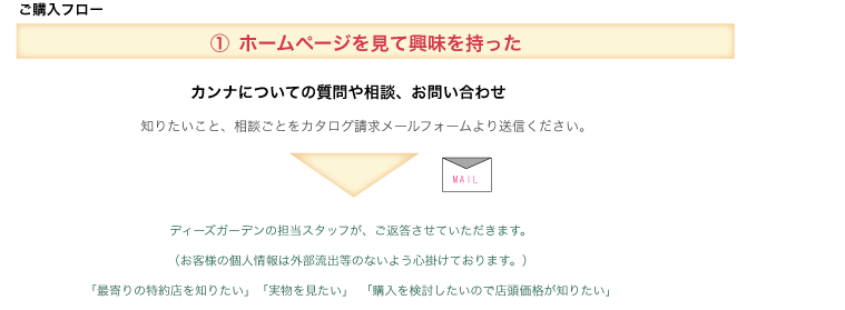 物置ご購入フロー