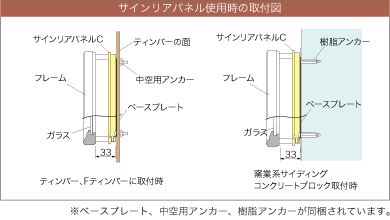 サインリアパネル使用時の取付図
