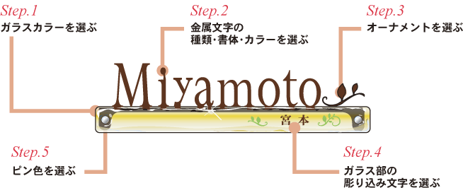 ガラス表札G-04オリジナルデザイン選択方法