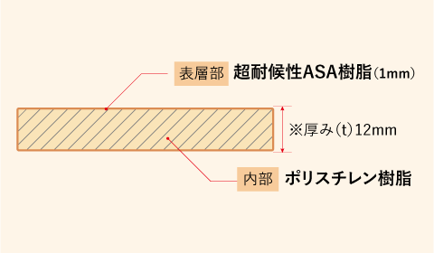 12mmの板厚