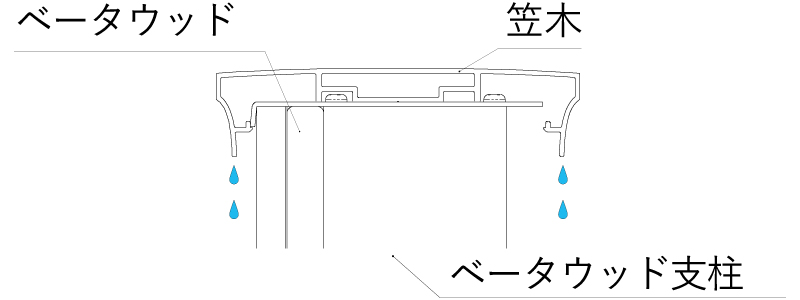 ベータウッド笠木 断面図